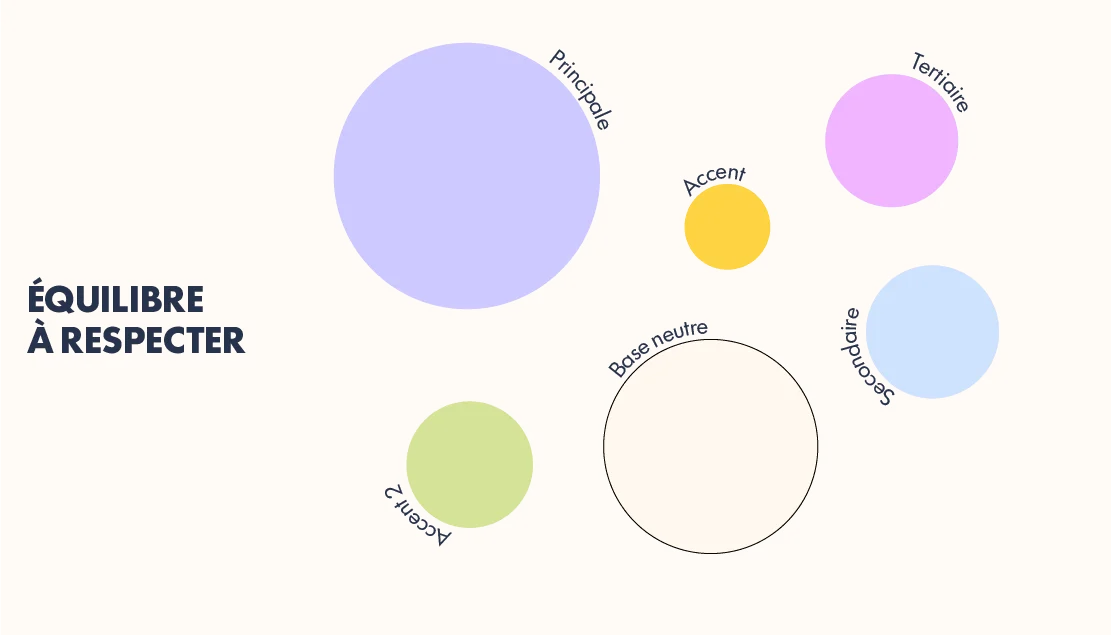 Étude de la palette de couleurs et moodboard UX design app